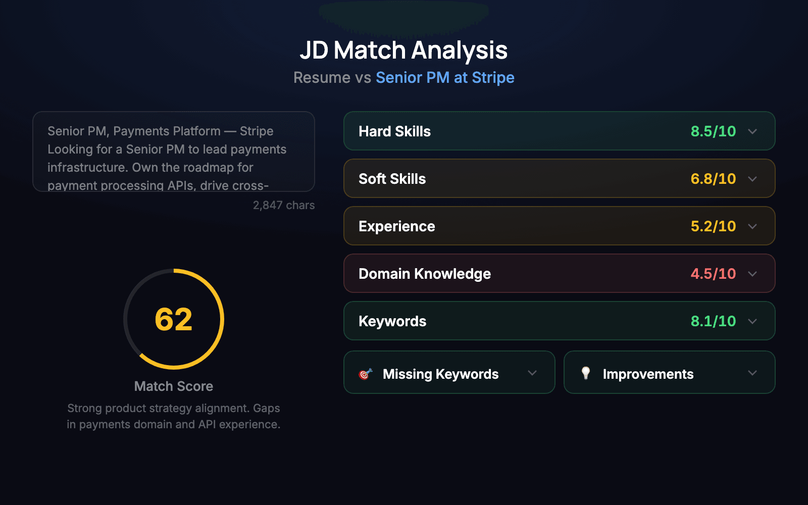 Job description match analysis showing alignment score and gaps